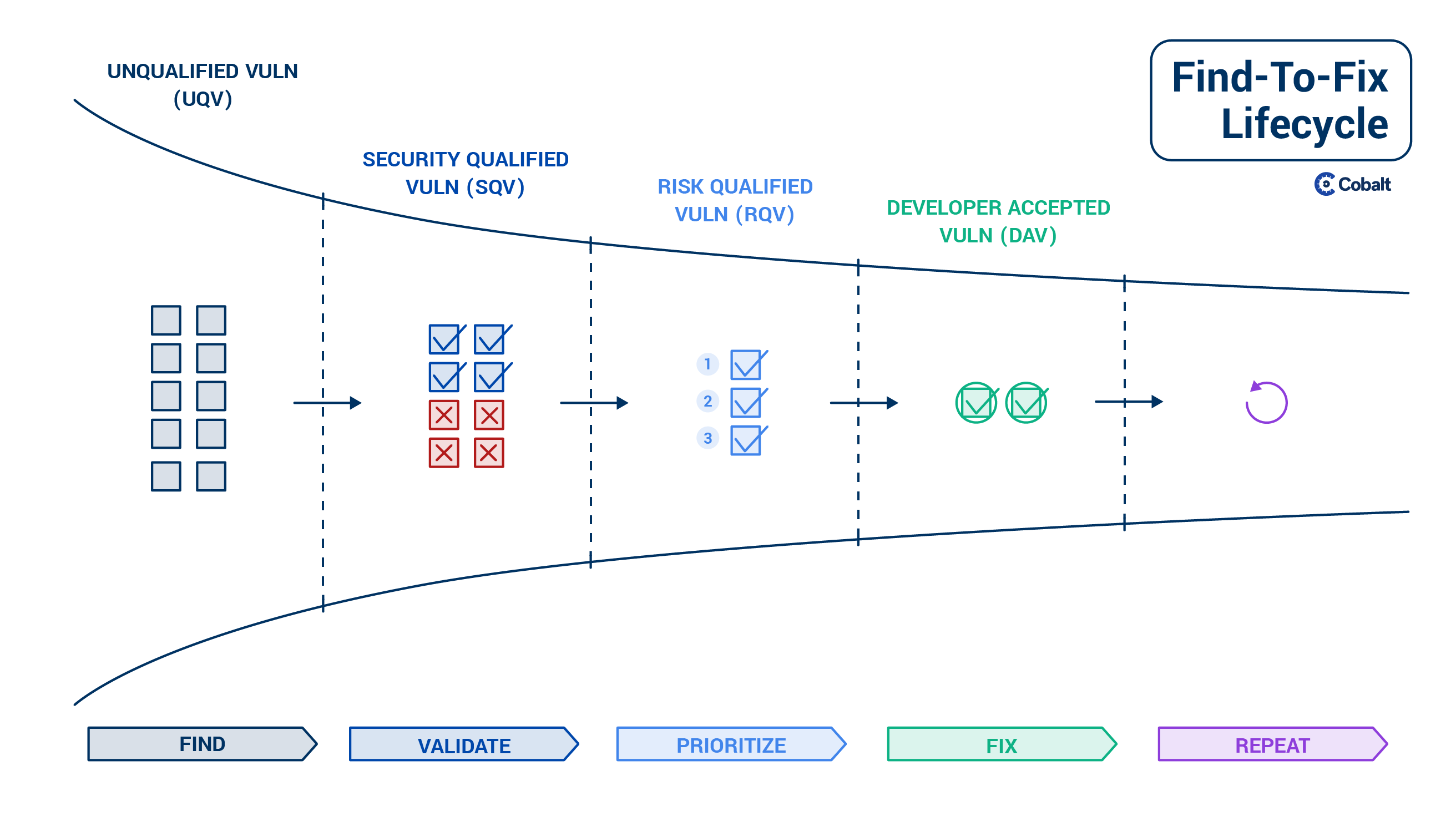 Find-To-Fix Lifecycle_Hero Image