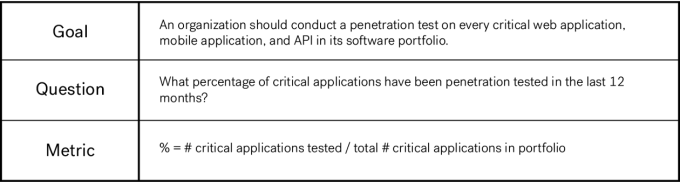 Pen_Test_Metrics_1