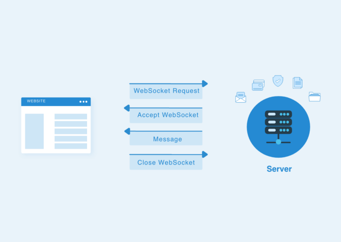 Pentester’s Guide to WebSocket Pentesting cover image